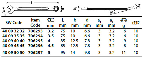 Stahlwille Combination spanners OPEN-BOX Range Sizes